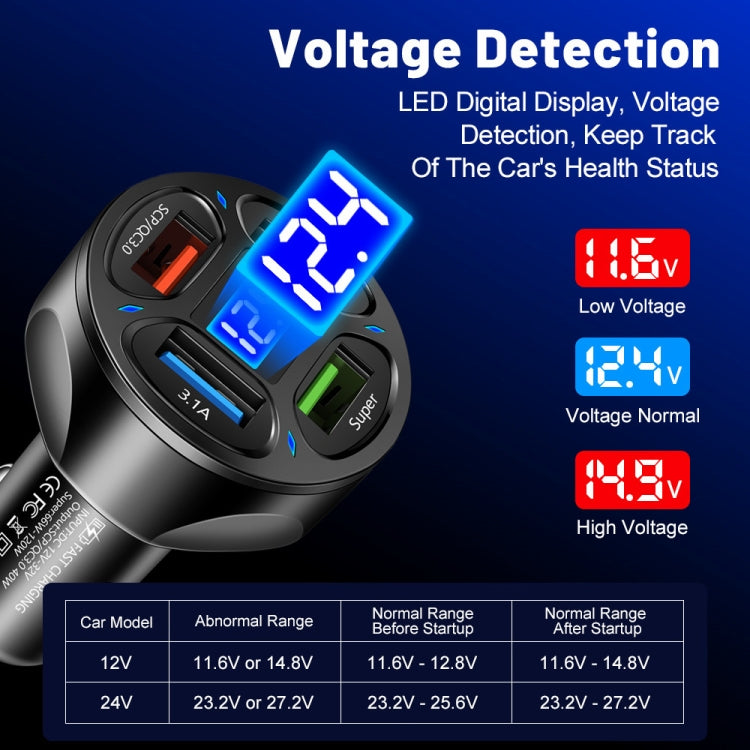 66W 4 in 1 Digital Display Fast Charging Car Charger with Voltmeter, 66W