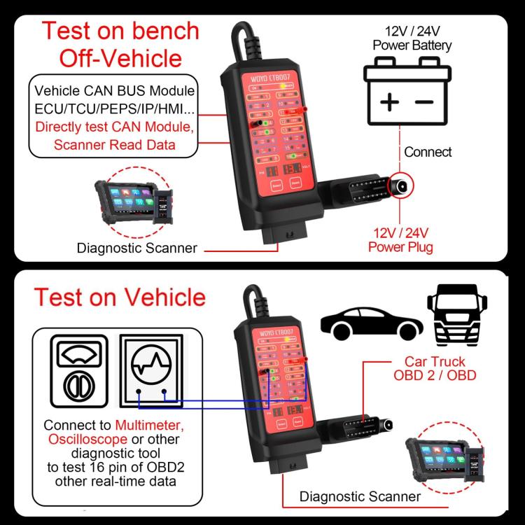 WOYO CTB007 CAN Tester Box 12V 24V OBD2 Breakout Box with 70cm /27 in Cable Cable for All Car Automotive Diagnostic Tool, CTB007  with 70cm /27 in Cable