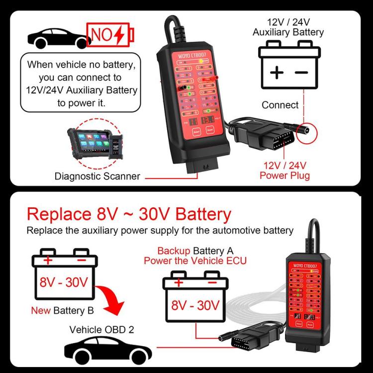 WOYO CTB007 CAN Tester Box 12V 24V OBD2 Breakout Box with 70cm /27 in Cable Cable for All Car Automotive Diagnostic Tool, CTB007  with 70cm /27 in Cable