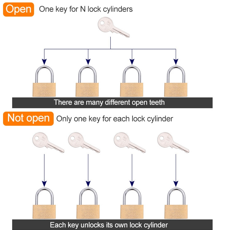 Copper Padlock Small Lock, Style: Short Lock Beam, 30mm Open, Short, 30mm Open
