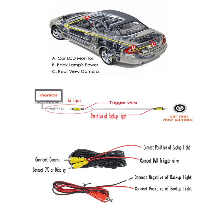 PZ489 120 Degrees Reversing Car Camera for Stebbings Benz DC 9V-15V, PZ489