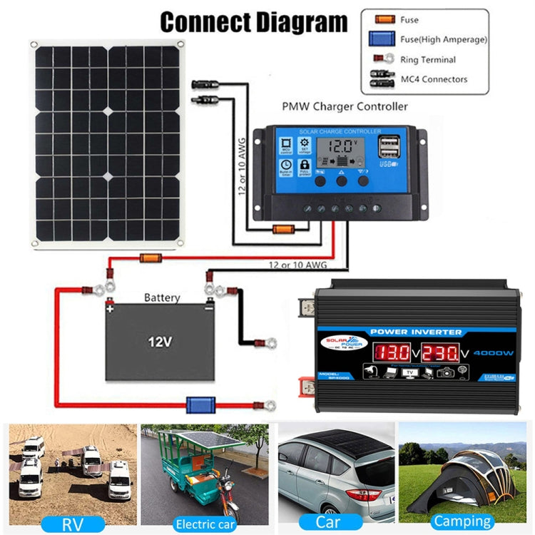 Tang II Generation 12V to 110V 300W Car Power Inverter, 12V to 110V