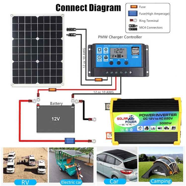 Legend I Generation DC12V to AC110V 3000W Car Power Inverter, DC12V to AC110V