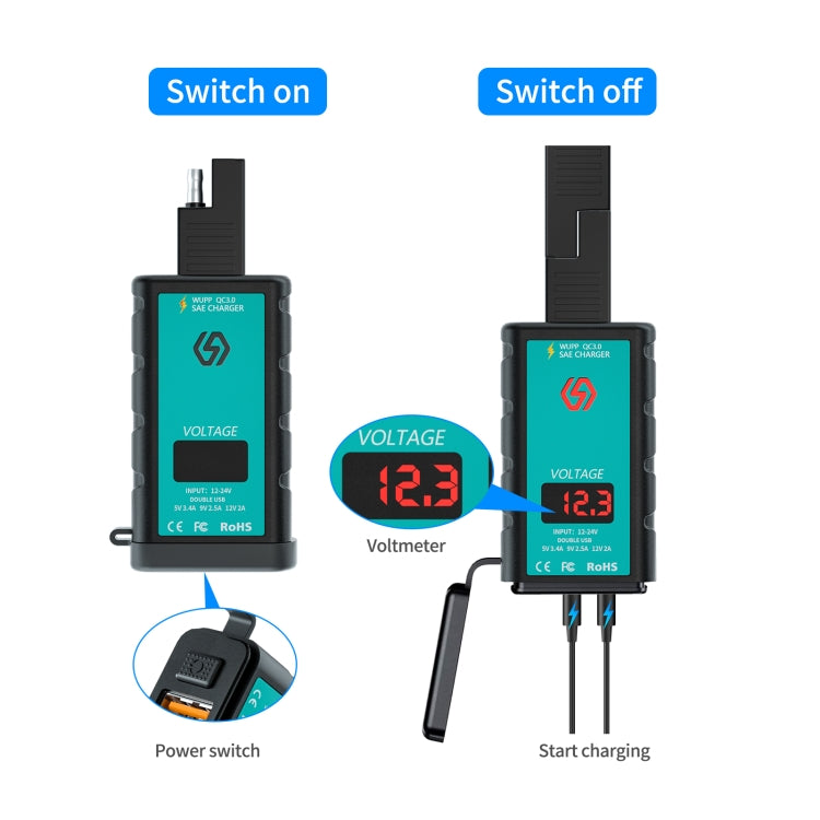 WUPP ZH-1422A1 DC12-24V Motorcycle Square Dual USB Fast Charging Charger with Switch + Voltmeter + Integrated SAE Socket, ZH-1422A1