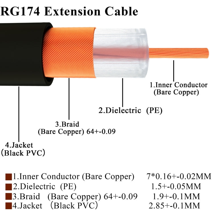 20cm Fakra B Male to Fakra B Male Extension Cable, Fakra B Male to Fakra B Male