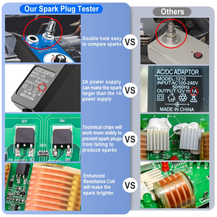 JFIND JF109 Car Double Hole Spark Plug Tester, JF109 (EU Plug)