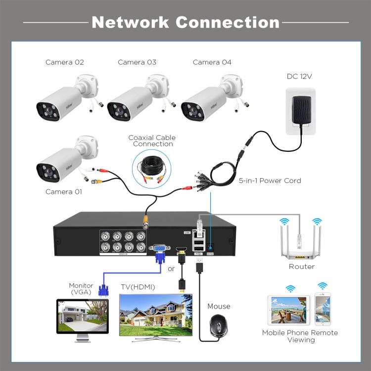 SriHome NVS008-AHD006 2MP HD 8-CH XVR NVR Camera Network Video Recorder Kit, NVS008-AHD006 8-CH