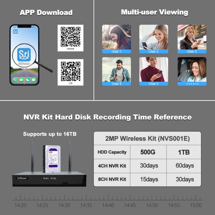 SriHome NVS001-IPC037 2MP HD 4-CH NVR WiFi IP Camera Kit, EU Plug, US Plug, UK Plug, AU Plug