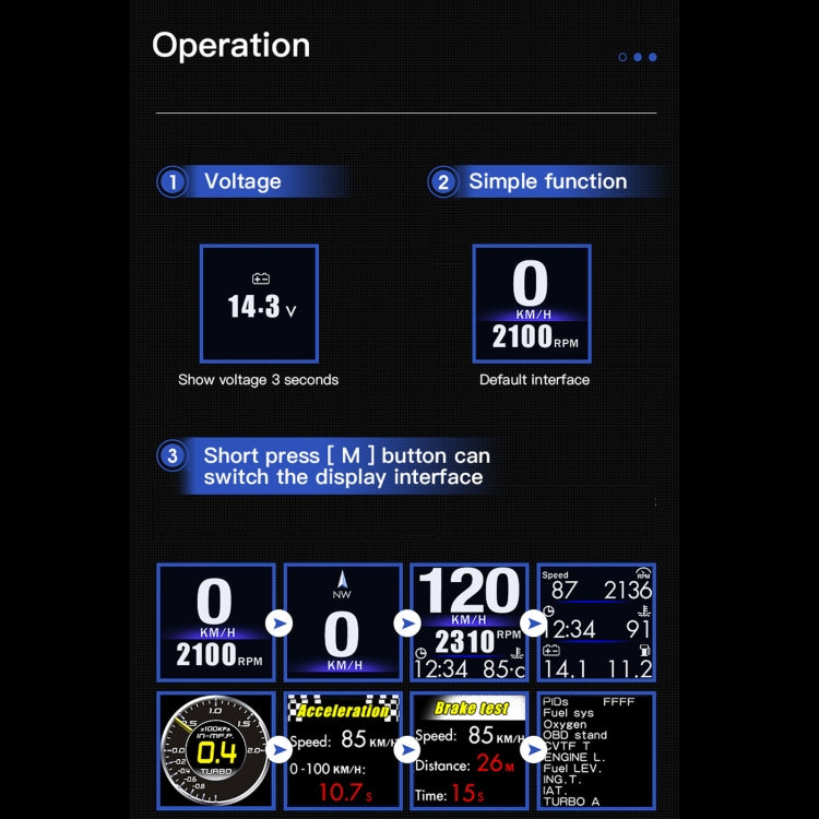 AP-1 Car HUD Head-up Display OBD GPS Driving Computer Code Table, AP-1
