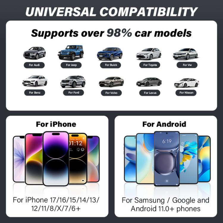 USB-A and USB-C / Type-C Dual Ports Wired to Wireless CarPlay / Android Auto Car Adapter