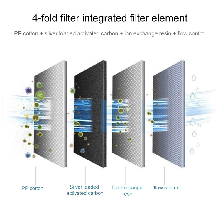 6 PCS Household Water Purifier Filter Element Kitchen Activated Carbon Filter Element, Water Purifier Filter