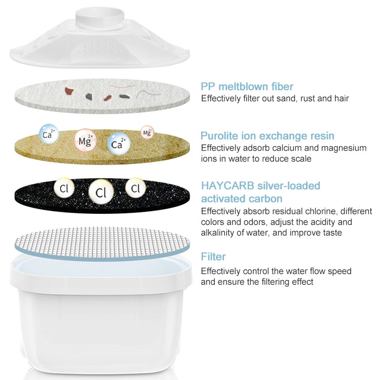 6 PCS Household Water Purifier Filter Element Kitchen Activated Carbon Filter Element, Water Purifier Filter