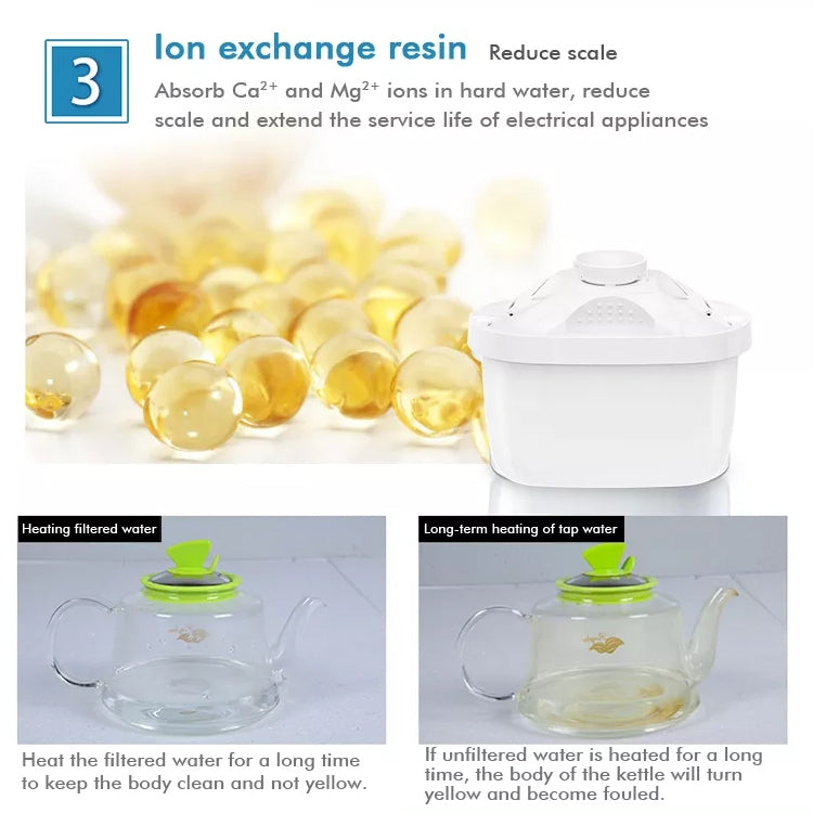 6 PCS Household Water Purifier Filter Element Kitchen Activated Carbon Filter Element, Water Purifier Filter
