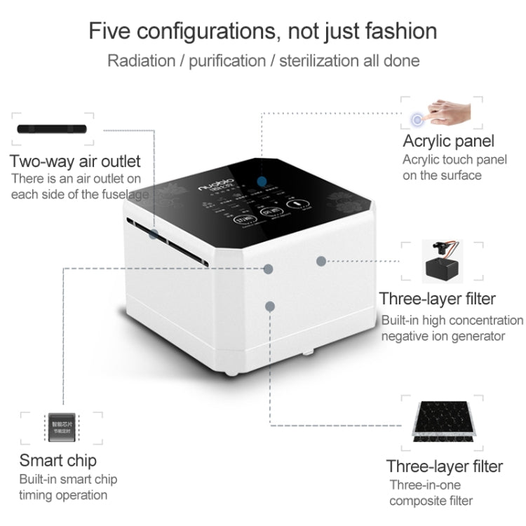Nobico J008 Air Purifier Home Desktop Negative Ion Mini Purifier, J008 (White), J008