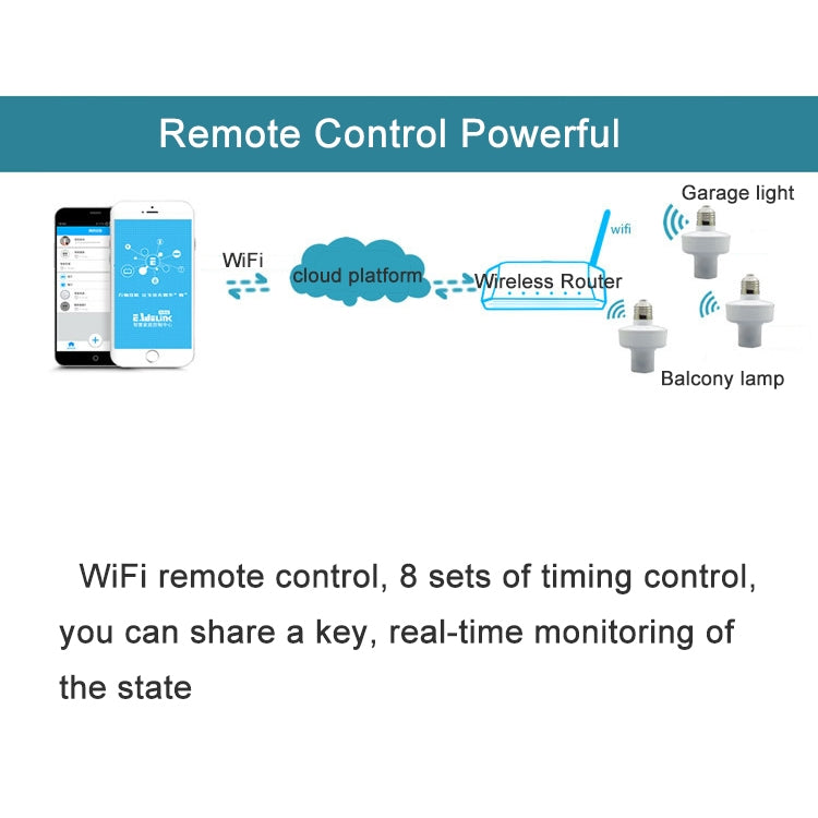 Sonoff Slampher RF eWelink Phone APP WiFi 2.4GHz E27 Smart Light Lamp Bulb Holder with Alexa Echo Voice Control & Google Home for Smart Home, AC 90-250V