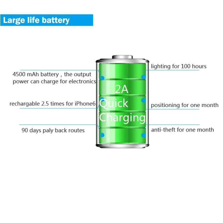 REACHFAR RF-V20 7 in 1 Multifunctional GPS Tracker , RF-V20