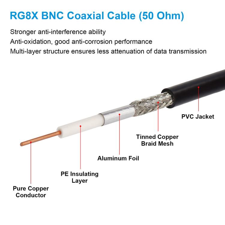JUNSUNMAY Male to Male RG59U BNC Extension Cable for Video Security Camera CCTV Systems, 50cm, 100cm, 150cm