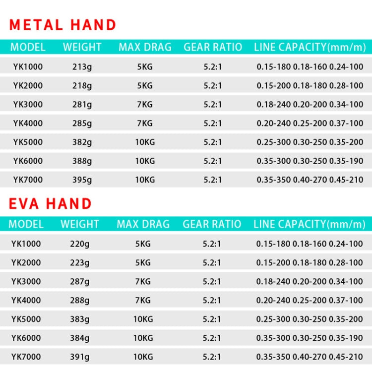 Metal Spinning Wheel Fishing Reel Casting Sea Rod Wheel, Style:, YK1000 (EVA Grip), YK2000 (EVA Grip), YK3000 (EVA Grip), YK5000 (EVA Grip), YK7000 (EVA Grip), YK SE1000 (Half Metal Ball Grip), YK SE2000 (Half Metal Ball Grip)                          ...