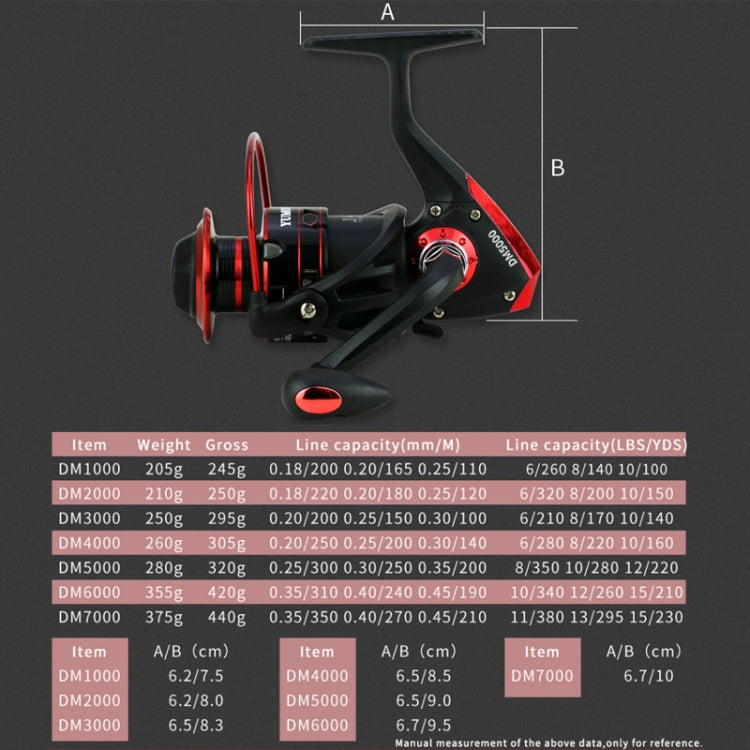 Metal Head Spinning Fishing Reel, YUMOSHI DM1000, YUMOSHI DM2000, YUMOSHI DM3000, YUMOSHI DM4000, YUMOSHI DM5000, YUMOSHI DM6000, YUMOSHI DM7000