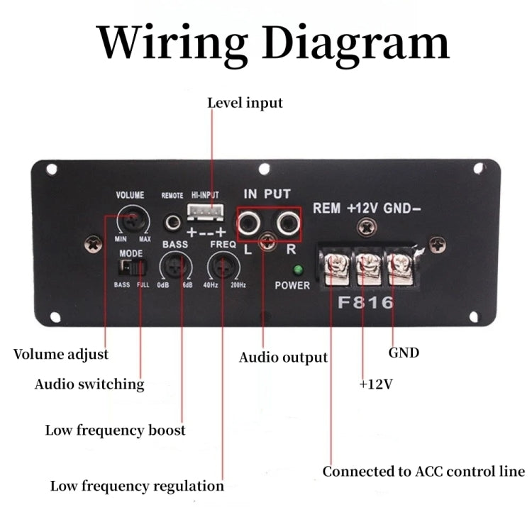 Car Audio Modification Ultra-thin Subwoofer Audio Amplifier Board RMS80W, 12V