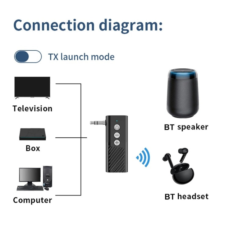 Bluetooth 5.3 Car TF Playback AUX Receiver Transmitter, D28