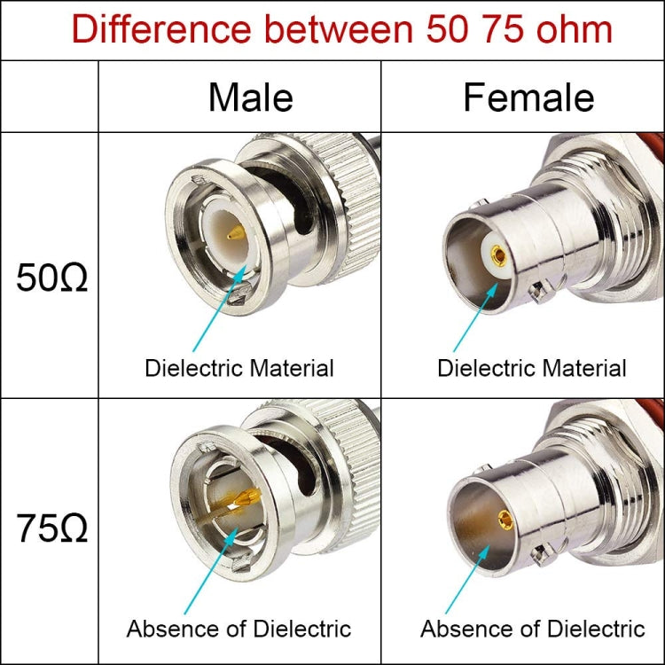 BNC Male to Male RG316 RF Connection Cable BNC Extension Cable, 15cm, 30cm, 50cm, 100cm
