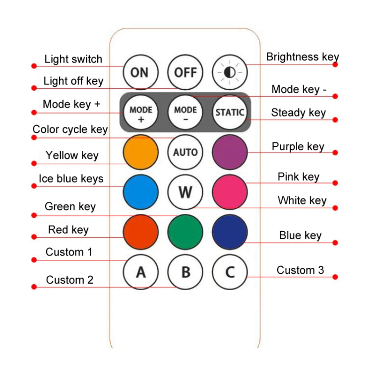 Wireless Remote Control Motorcycle Universal Colorful Flashing Warning Light, Magnetic Type