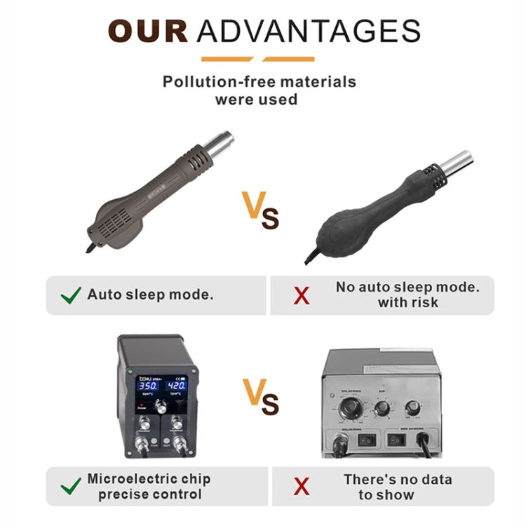 BAKU BA-898A+ 2-In-1 Soldering Station Hot Air Station Adjustable Temperature, US Plug 110V, EU Plug 220V