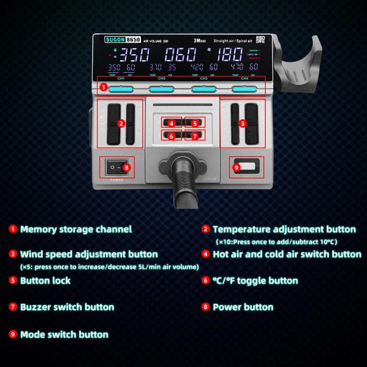 SUGON 8650 1300W Hot Air Soldering Station Big Wind Power Maintenance Motherboard CPU Desoldering Station, With 7 Air Nozzles, With 4 Air Nozzles