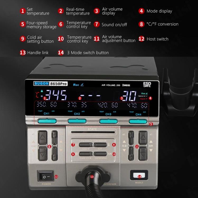 SUGON 8650Pro Curve Hot Air Soldering Station 1300W High Wind Power Maintenance Motherboard CPU Desoldering Station, EU Plug, US Plug
