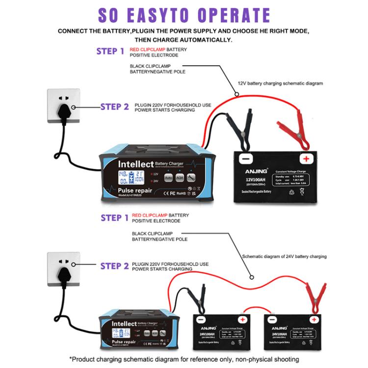 12V/24V Car Battery Charger Intelligent Pulse Lead-acid Battery Repair, EU Plug, US Plug, UK Plug, AU Plug