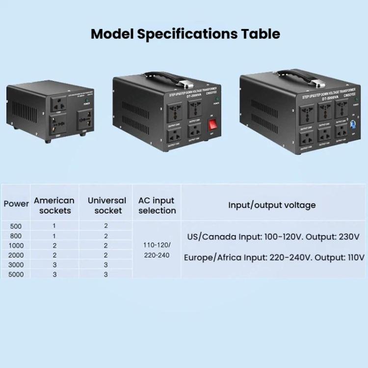 Toroidal Power Transformer Portable Household Power Converter US Plug, DT-500VA, DT-800VA, DT-1000VA, DT-2000VA, DT-3000VA, DT-5000VA