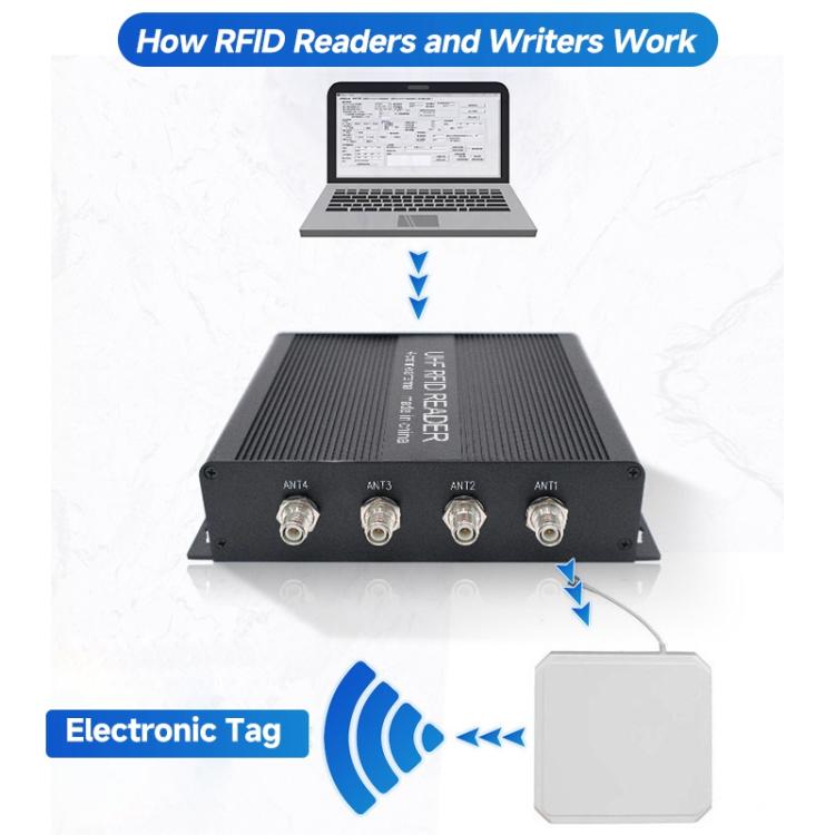 RFID 4-Channel UHF Long-Range Reader, Industrial Access Control & Warehouse Management RFID Reader / Writer, Reader